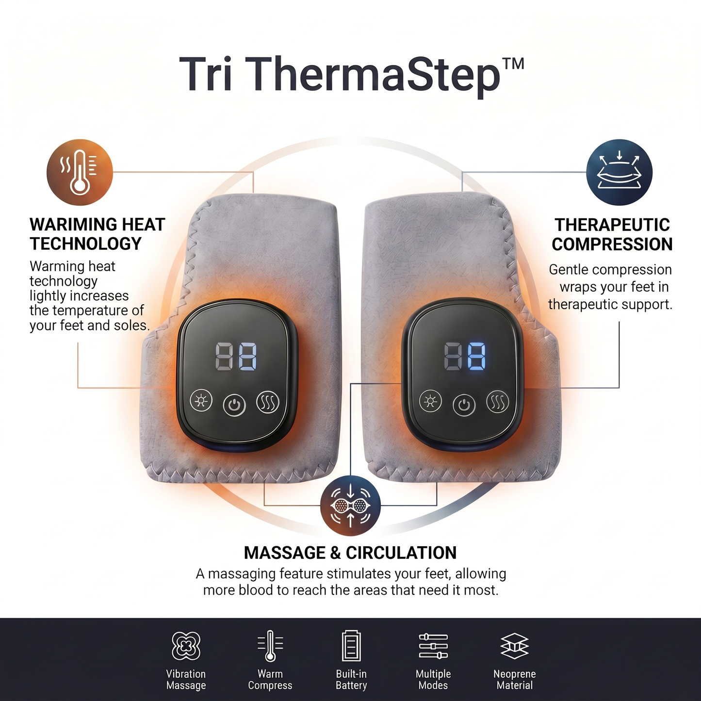 Tri ThermaStep™